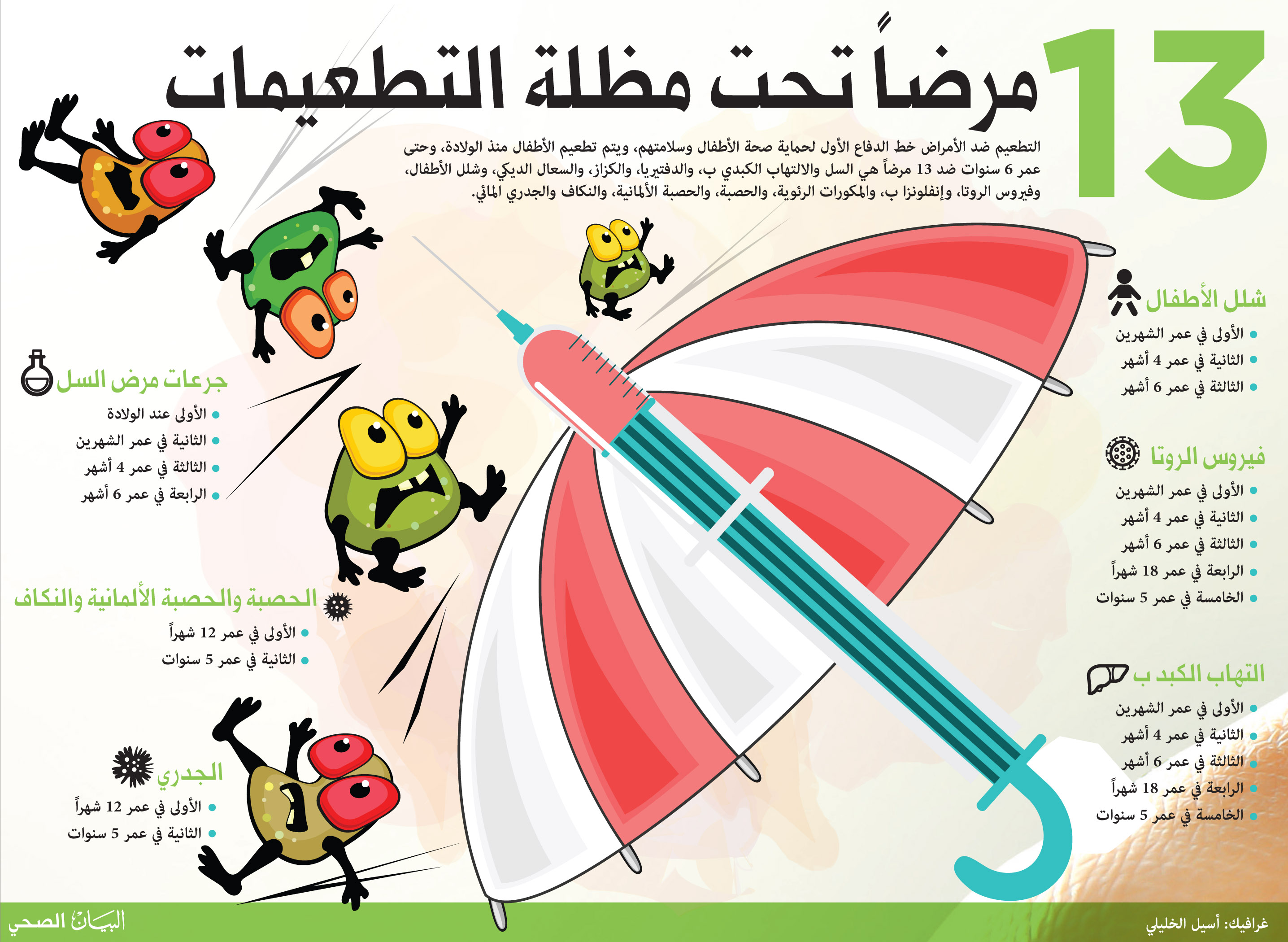 إهمال تطعيمات الأطـفال جريمة صحية البيان الصحي ملف العدد البيان