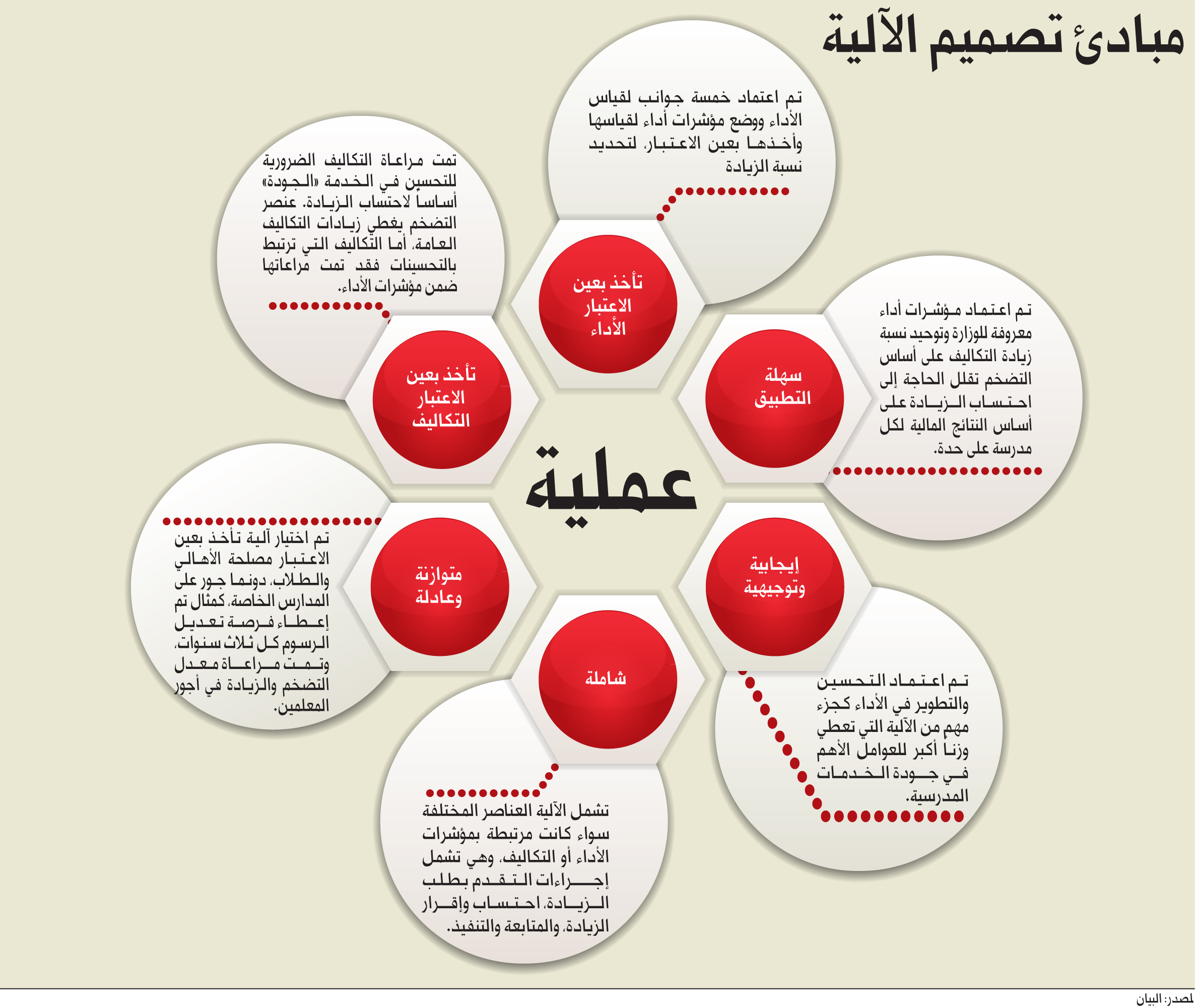 وظائف الإدارة الخمسة | مدونة صالح محمد القرا 