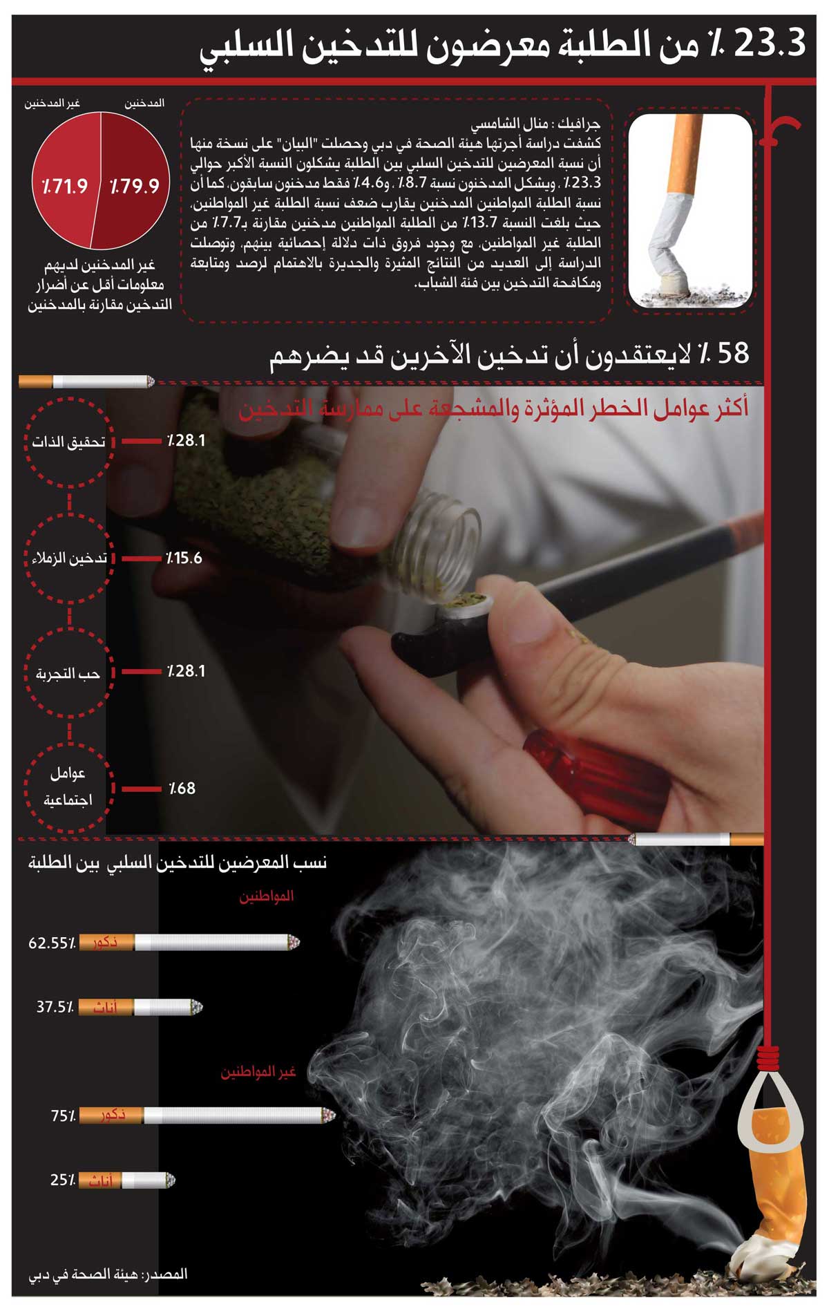 التدخين السلبي خطر محدق بطلبة المدارس عبر الإمارات تعليم البيان