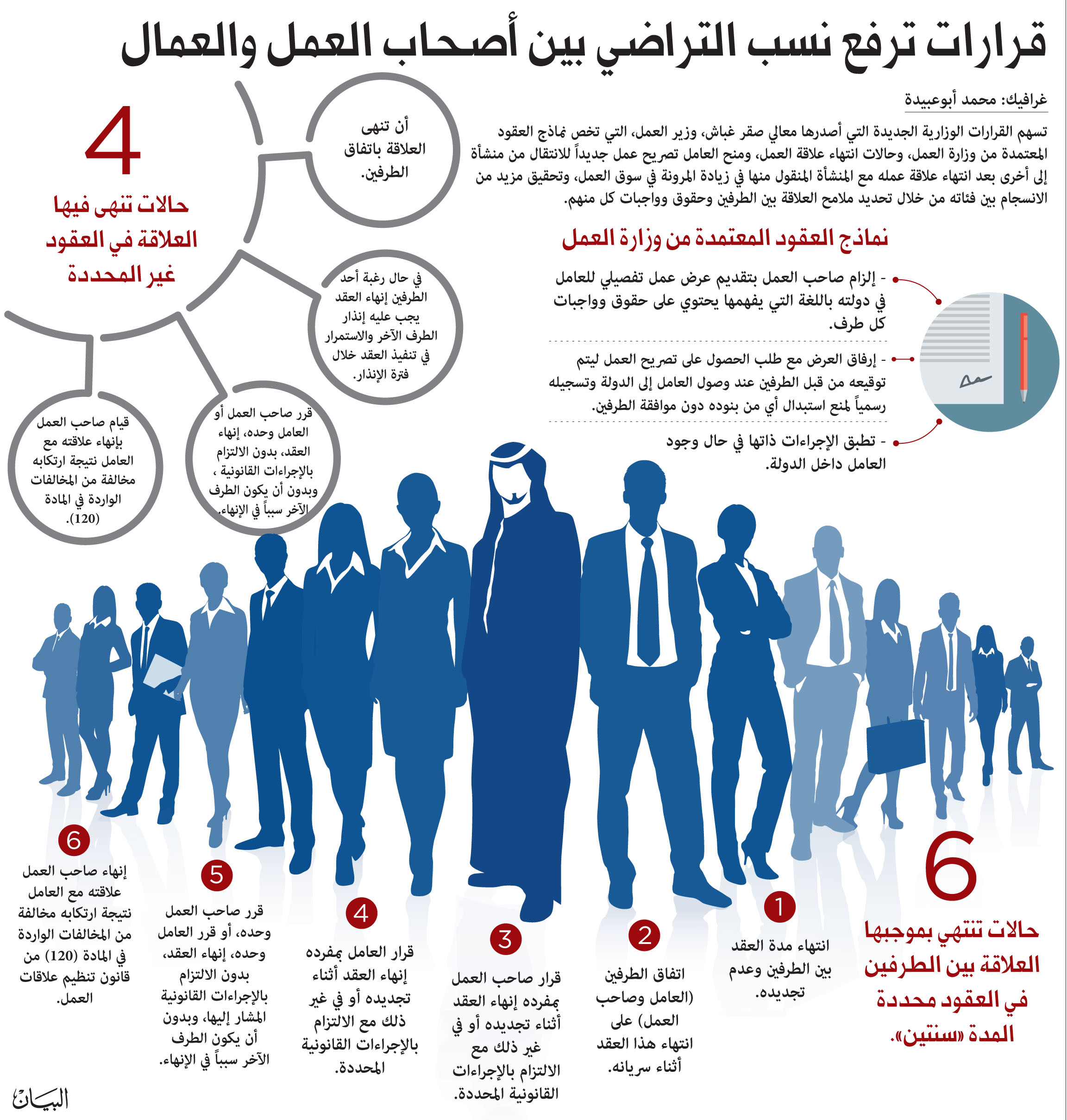 حقوق العامل في النظام السعودي 2015 lire la suite