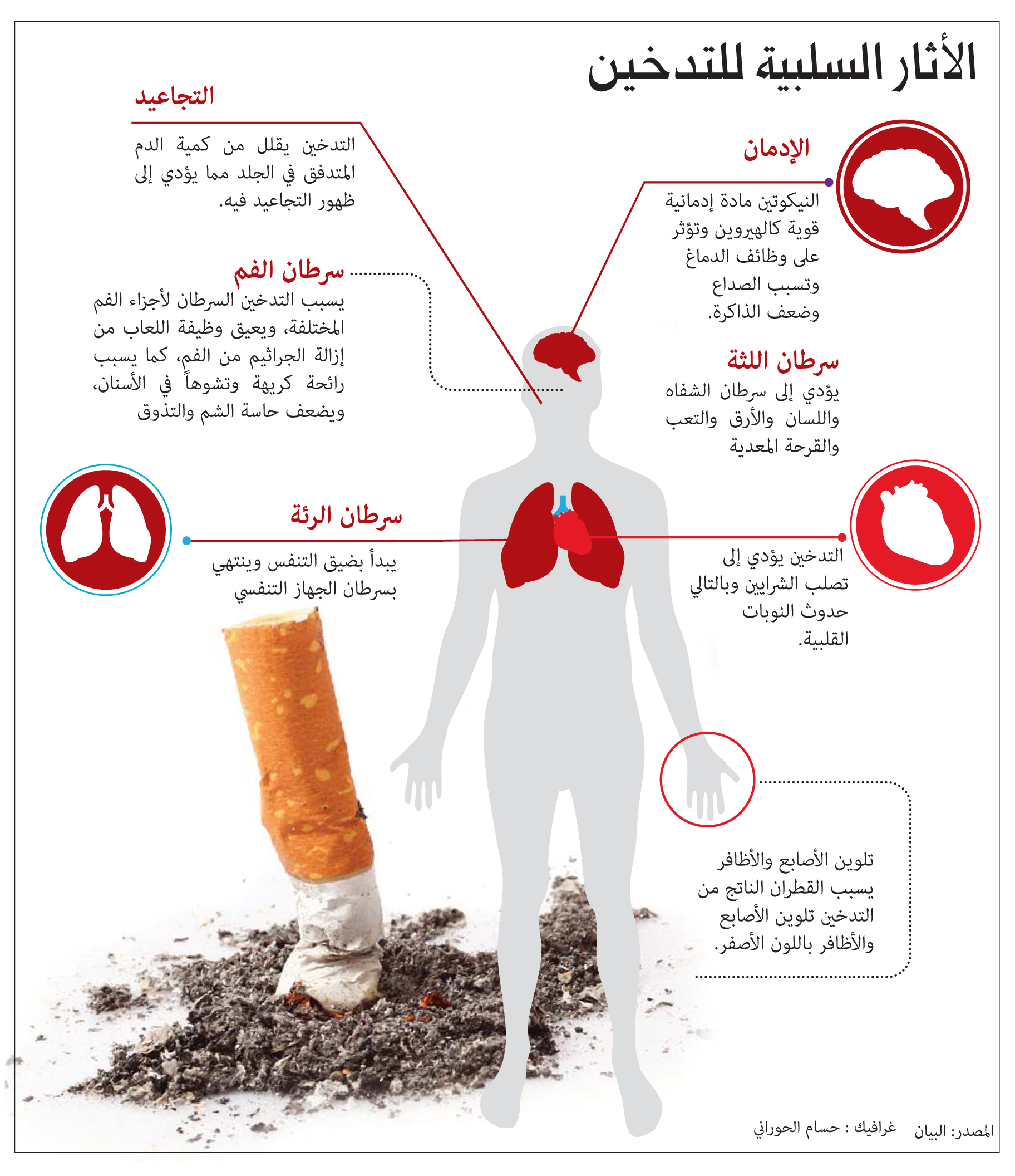 أضرار التدخين على الدماغ