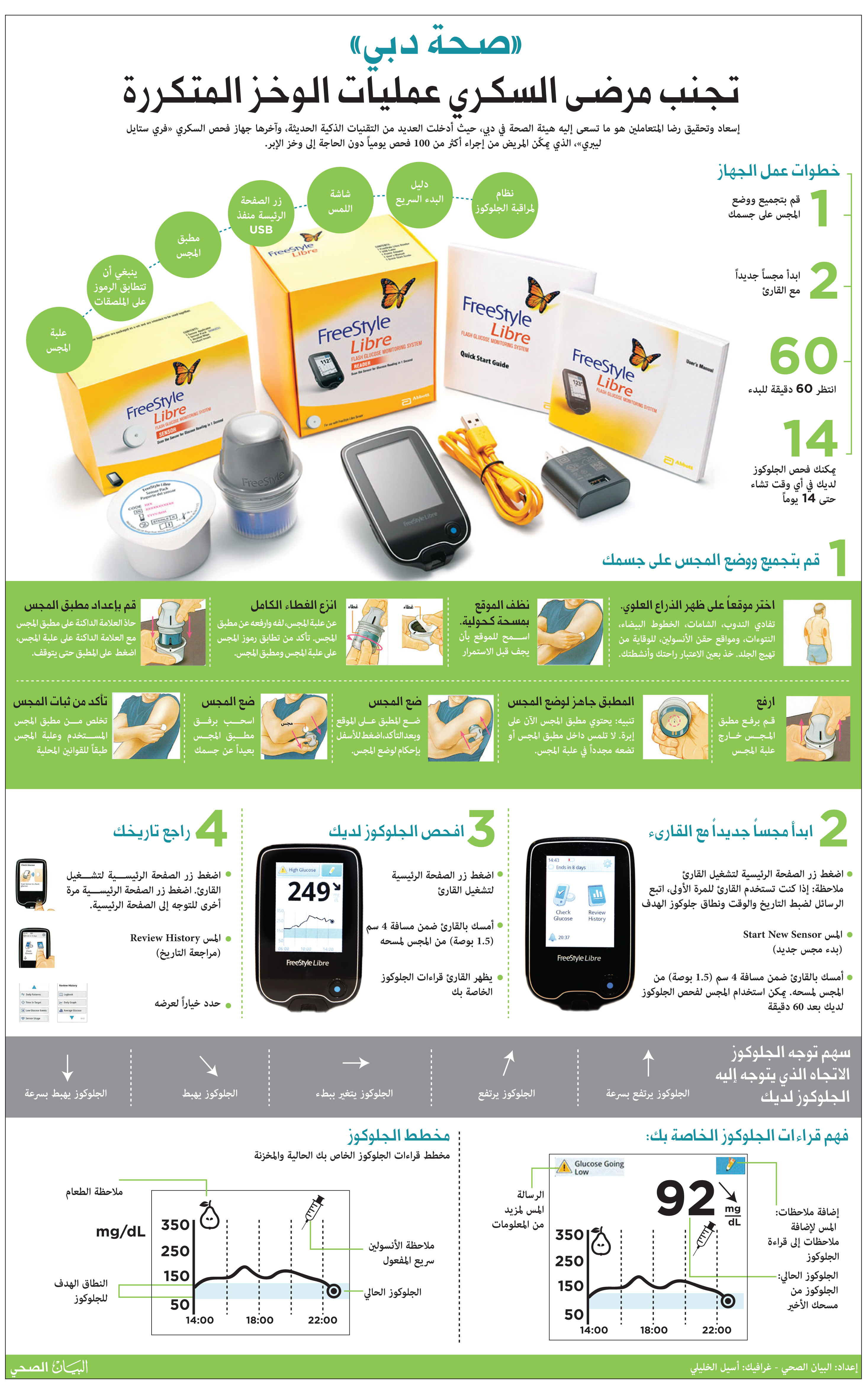 القيادة شفاف التحرير  صحة دبي» توفر الجهاز الأذكى في العالم لقـياس السكري للمواطنين مجاناً