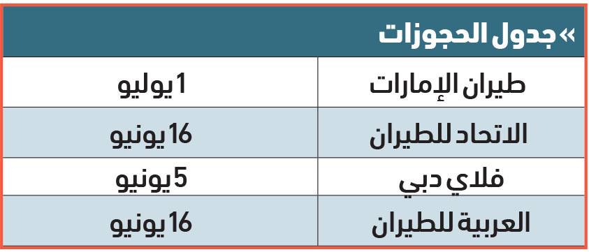 https://media.albayan.ae/images/fahmi559/780672_BYN_26-05-2020_p10.jpg