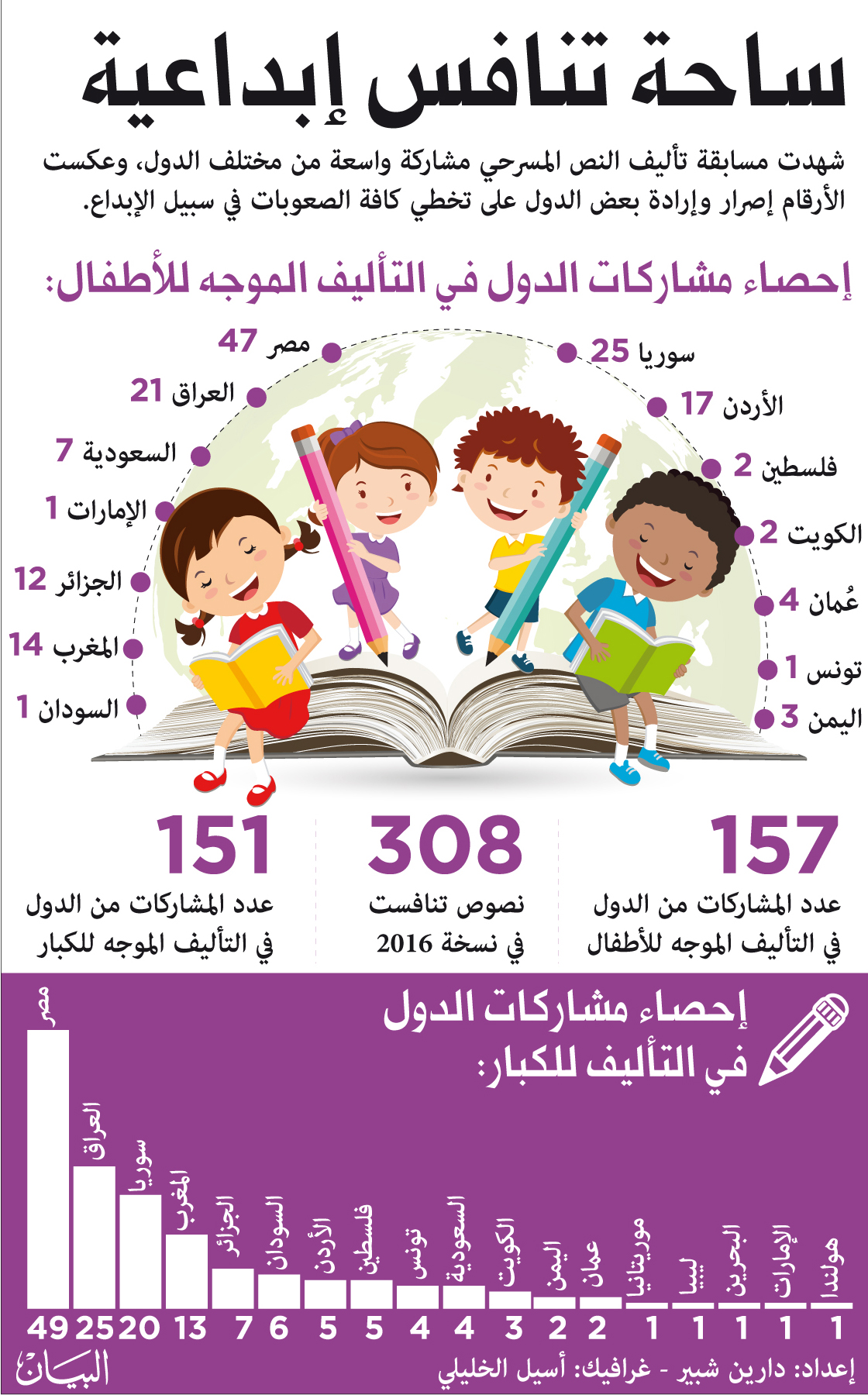 https://media.albayan.ae/images/fasil/c2531.jpg