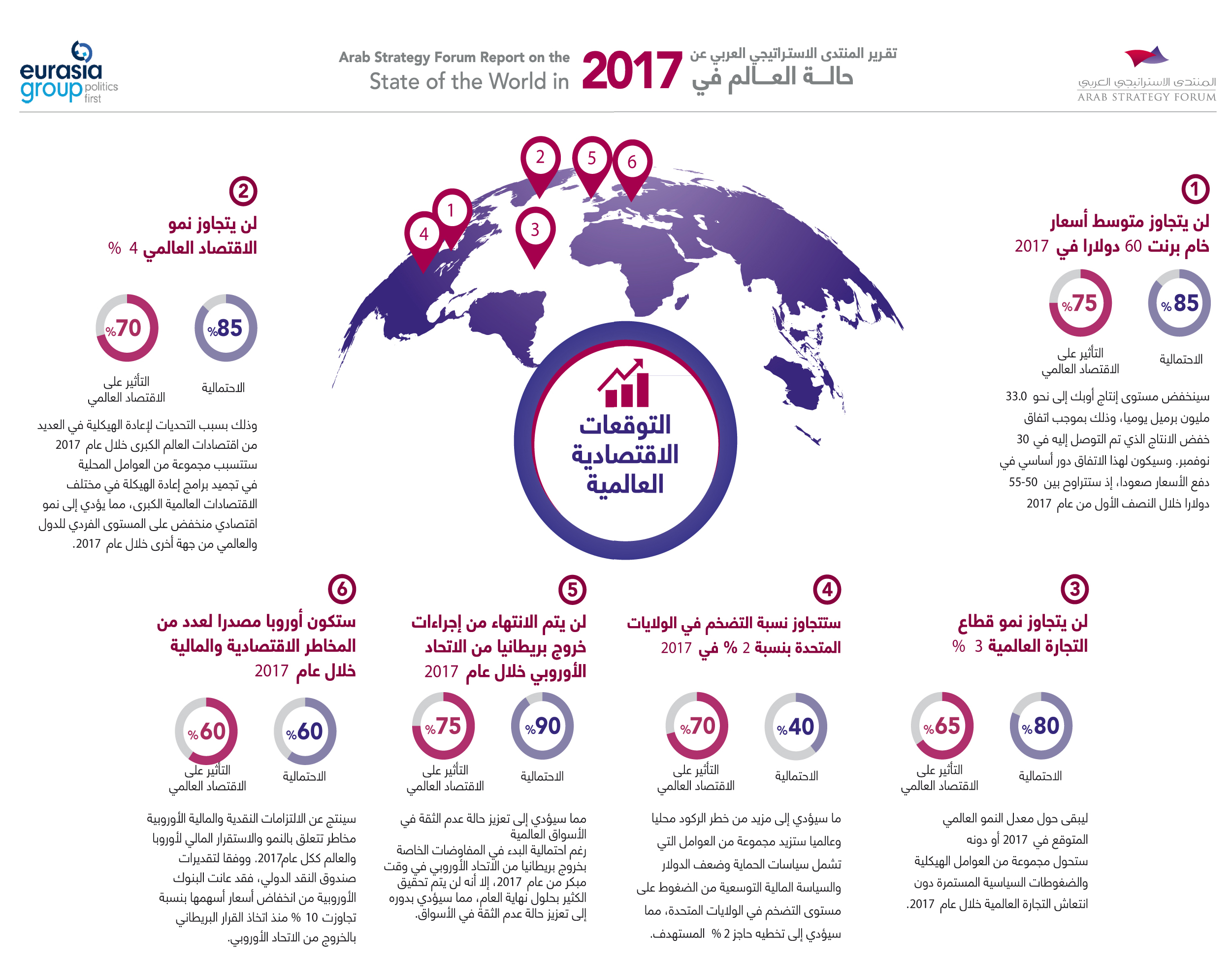 محمــد بن راشــد: العـرب بحاجـة إلى خطــــــط استباقية لمواجهة ...