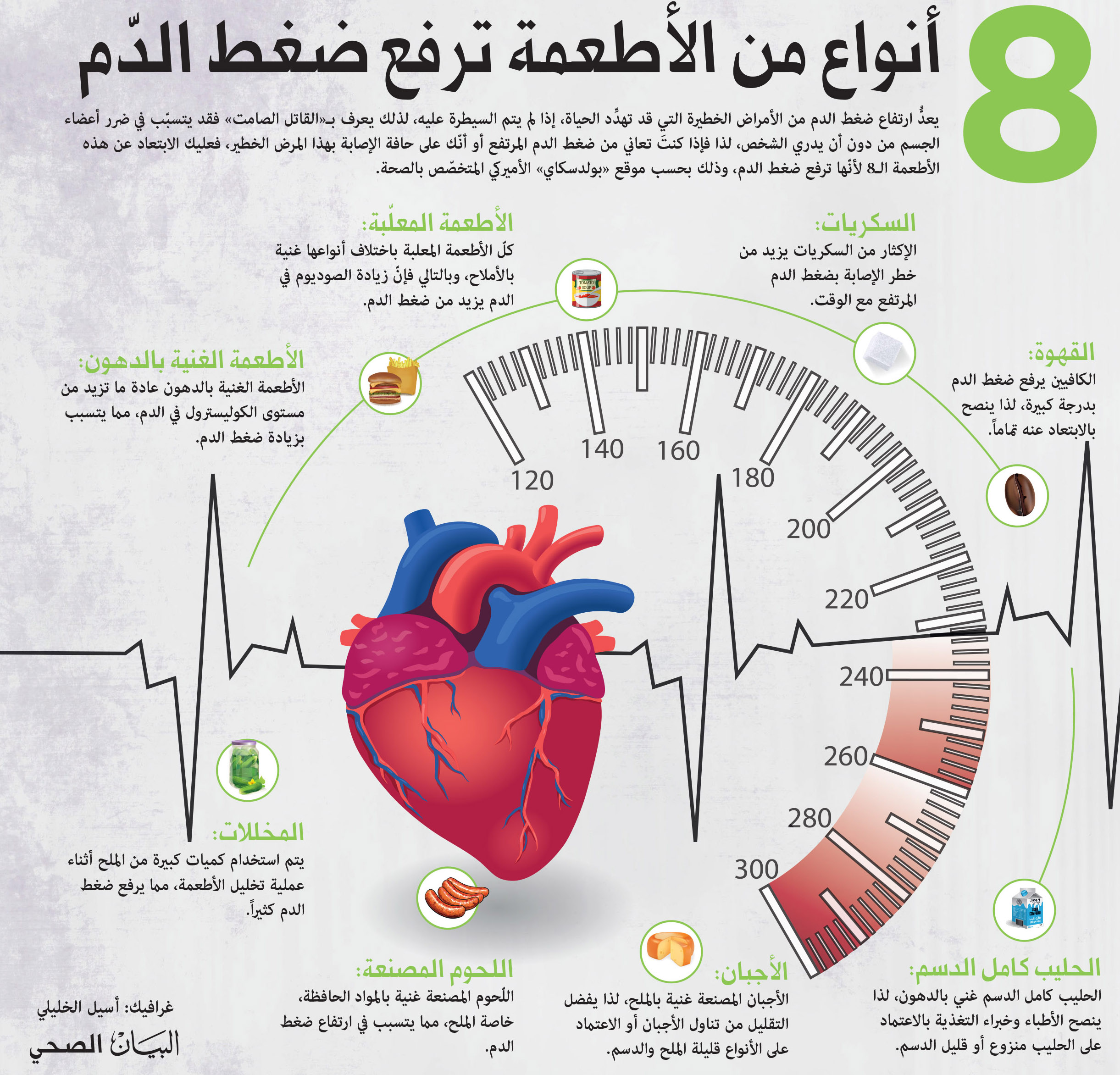 من العوامل التي تساعد على ارتفاع ضغط الدم