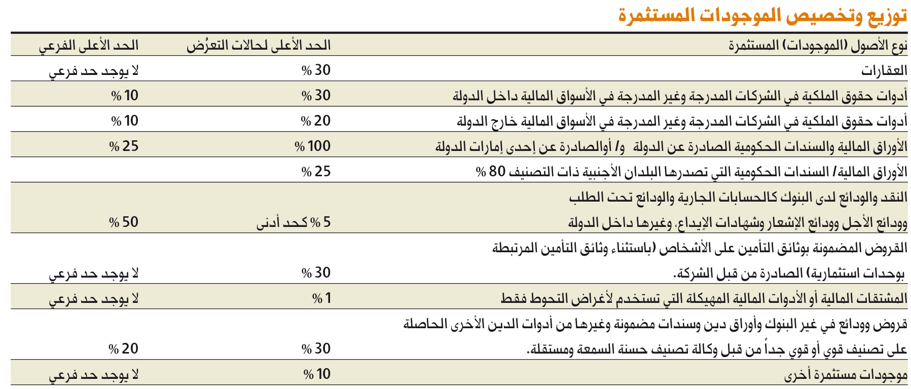 المنصوري الإمارات الأولى إقليميا في متطلبات الملاءة