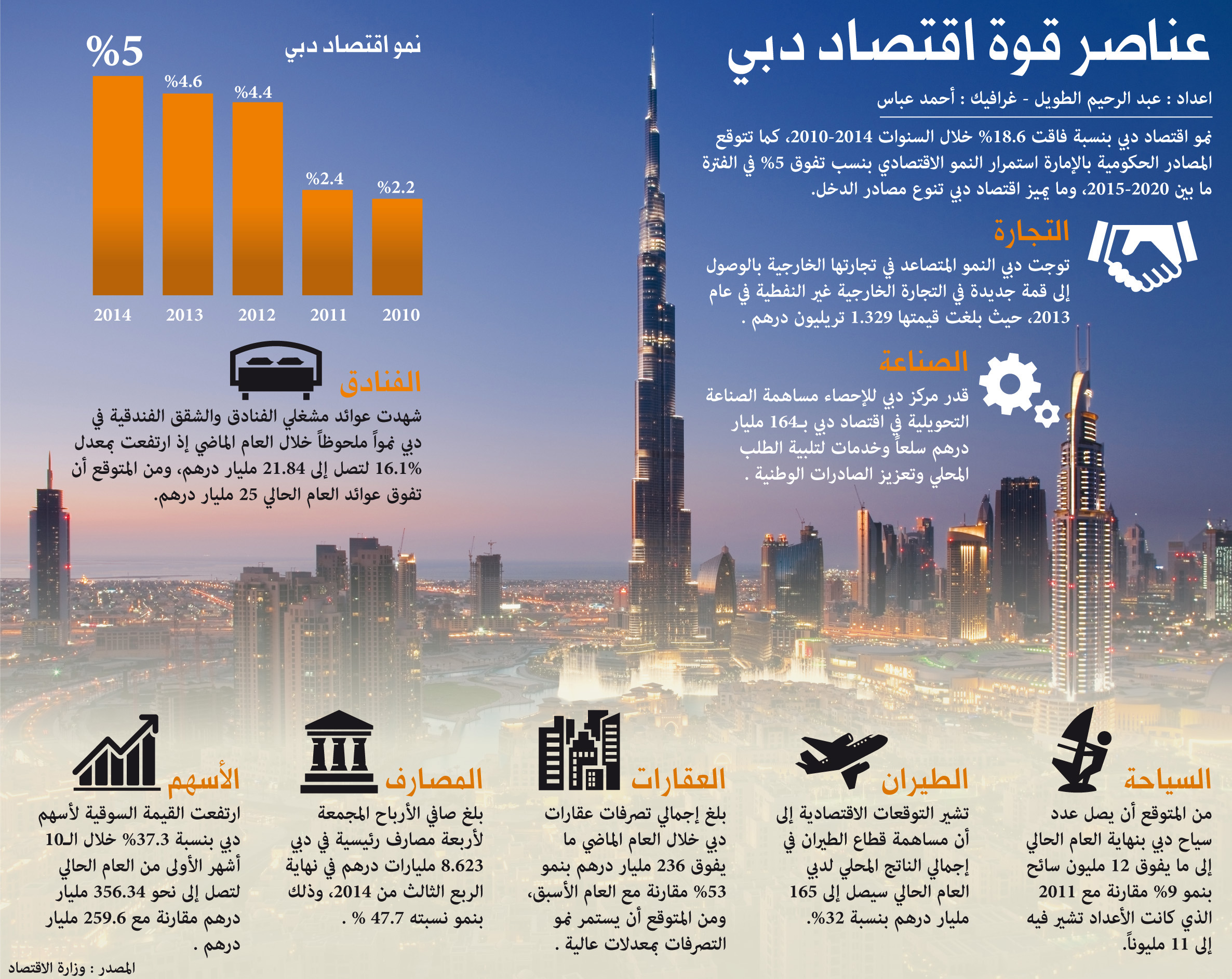 تنويع مصادر الدخل في الكويت