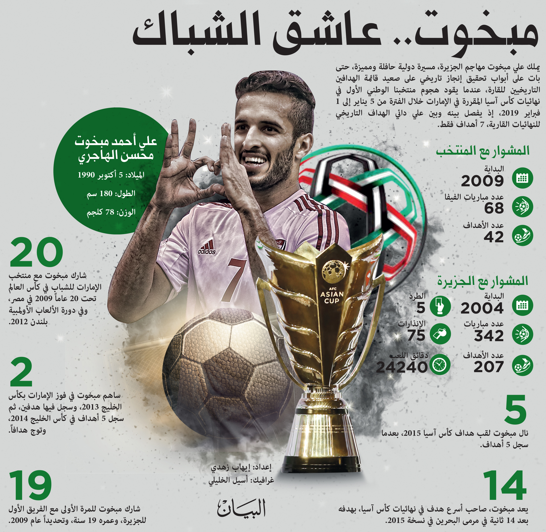 لقب الهداف التاريخي لآسيا يغازل مبخوت الرياضي ملاعب الإمارات البيان