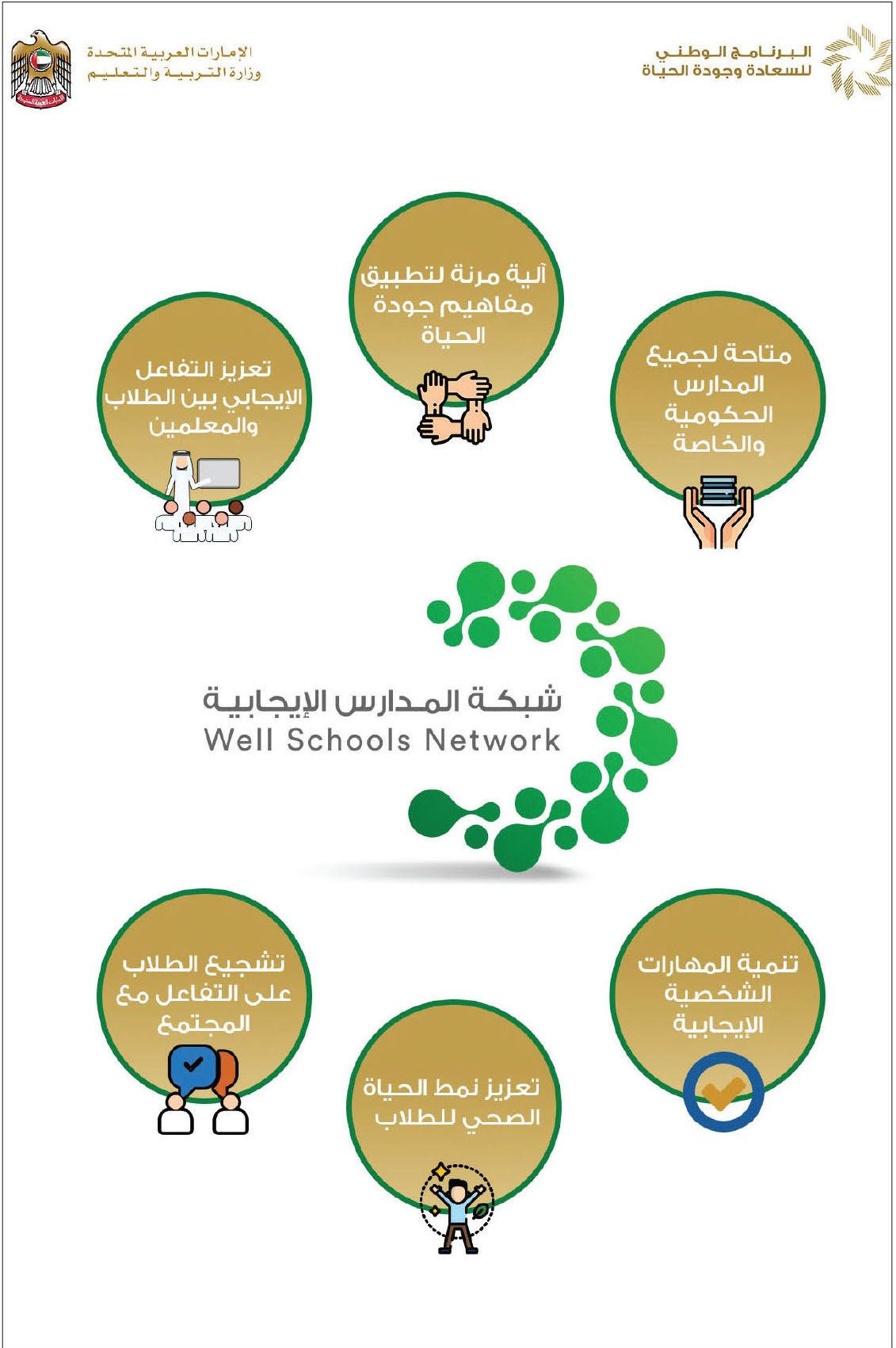 إطلاق شبكة المدارس الإيجابية في الدولة عبر الإمارات تعليم البيان