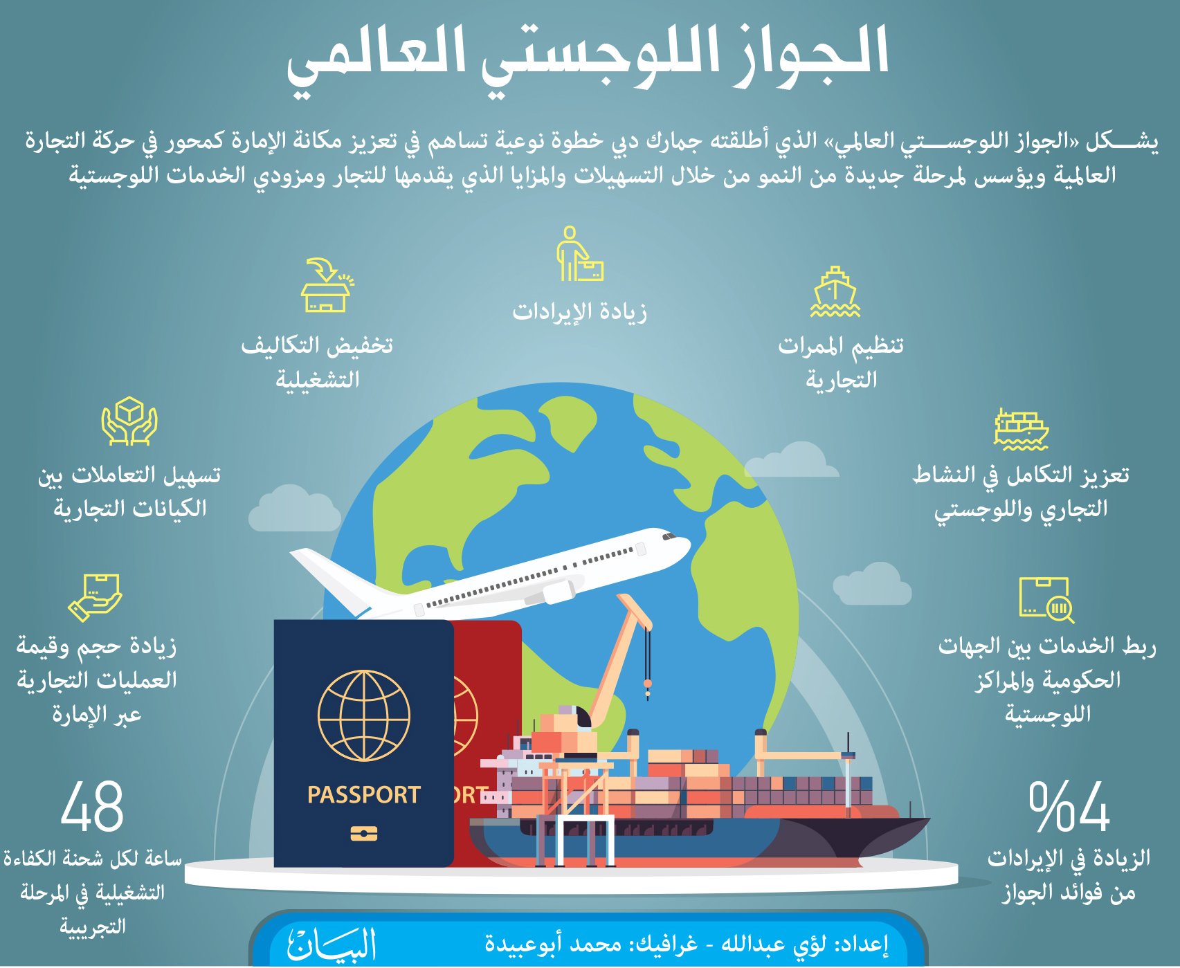 الجواز اللوجستي العالمي يعبر بدبي إلى نمو تجاري نوعي - الاقتصادي - السوق  المحلي - البيان