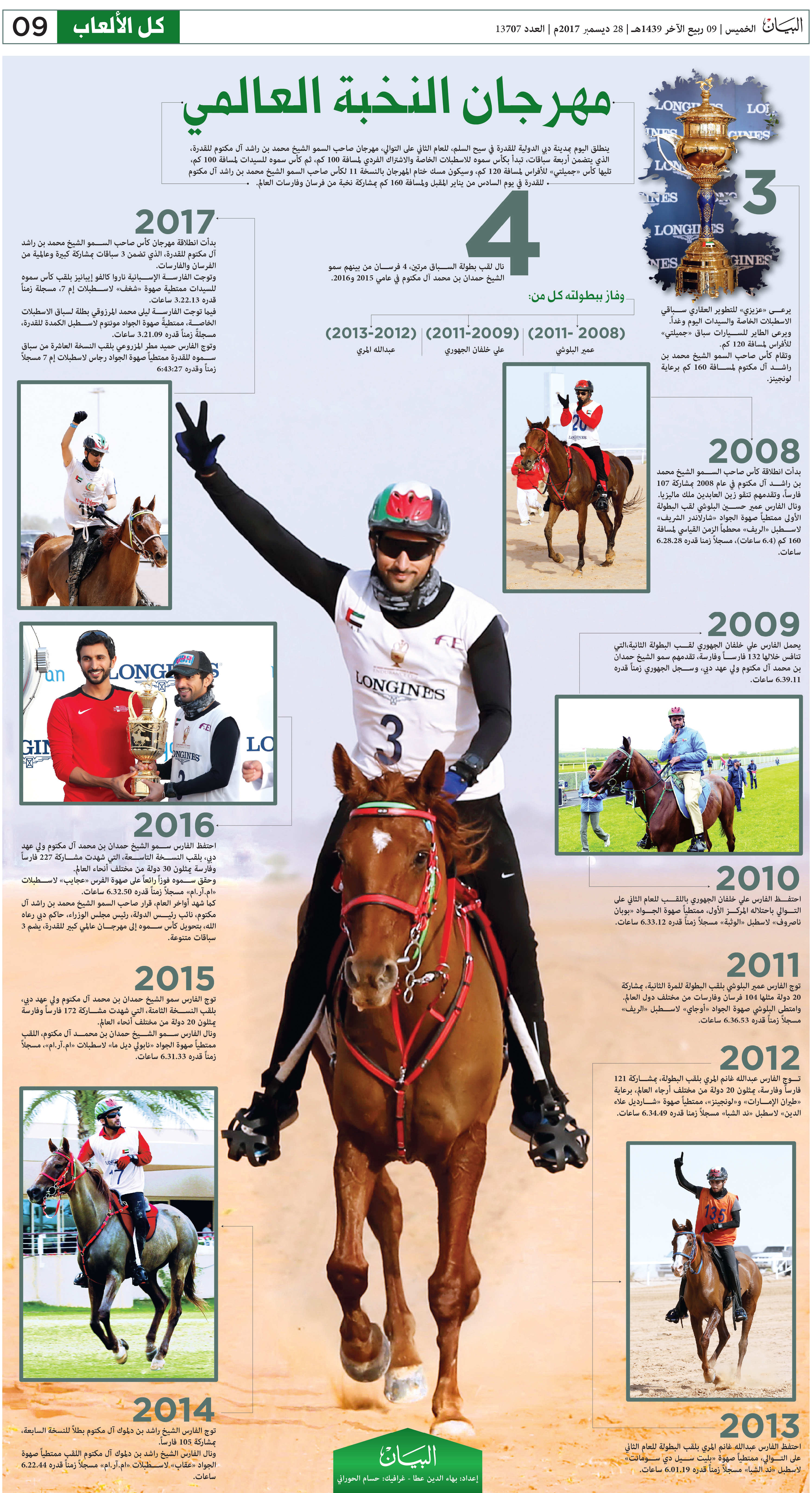 https://media.albayan.ae/images/fayezomar/Page9-2017-12-28.jpg