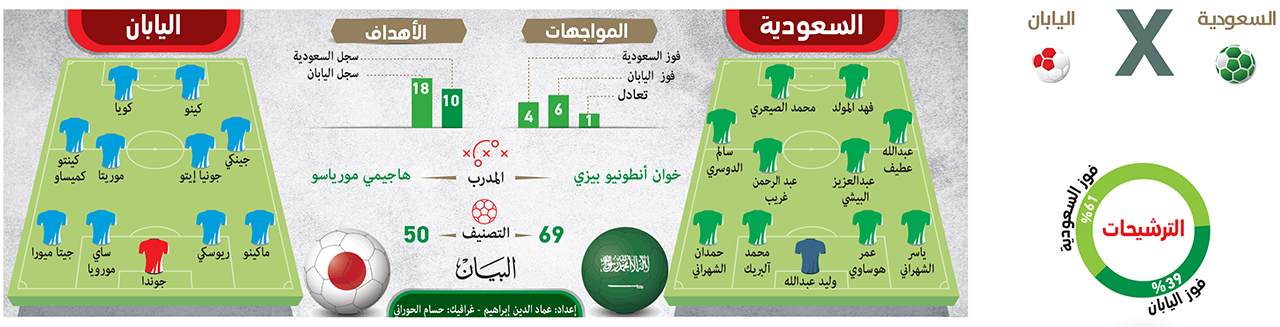 السعودية واليابان قمة الغرب والشرق الرياضي كأس آسيا البيان