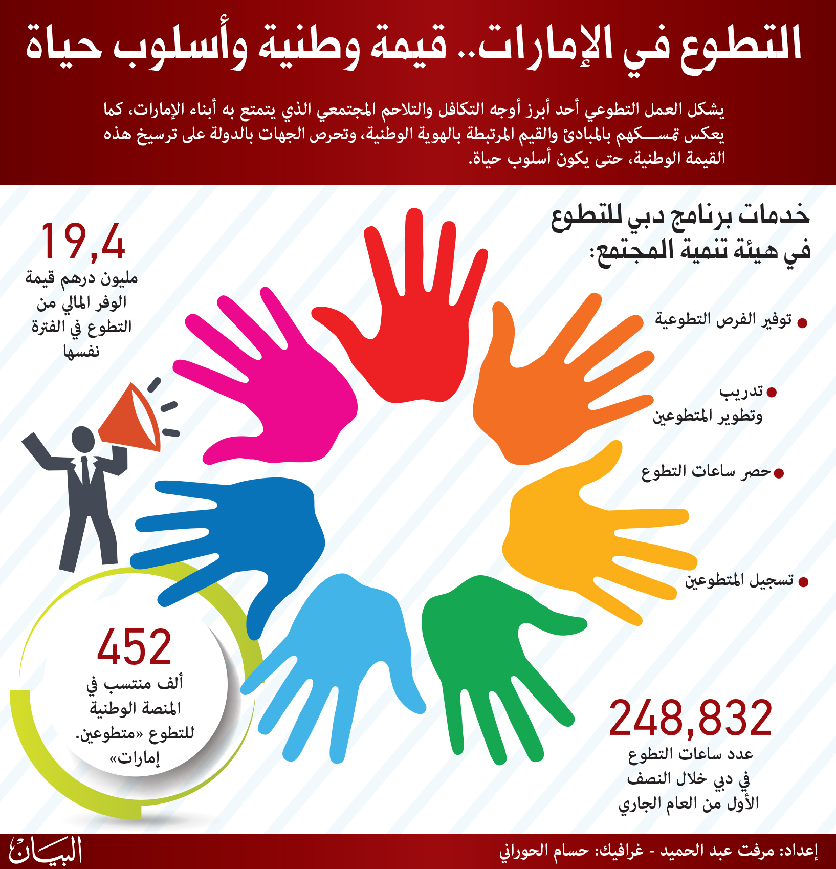 الإمارات تقدم للعالم تجربة زاخرة بإنجازات العمل الإنساني Menafn Com