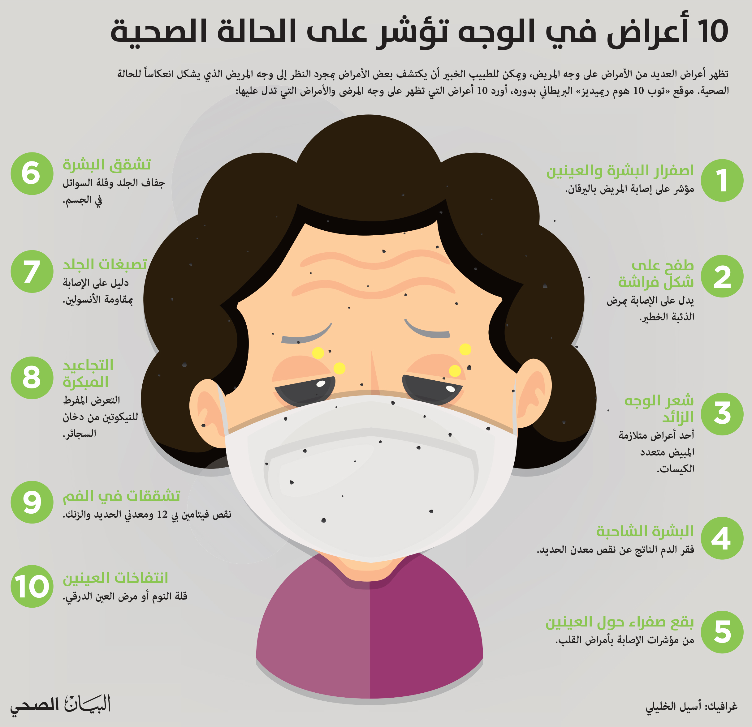 10 أعراض في الوجه تؤشر على الحالة الصحية - البيان الصحي ...
