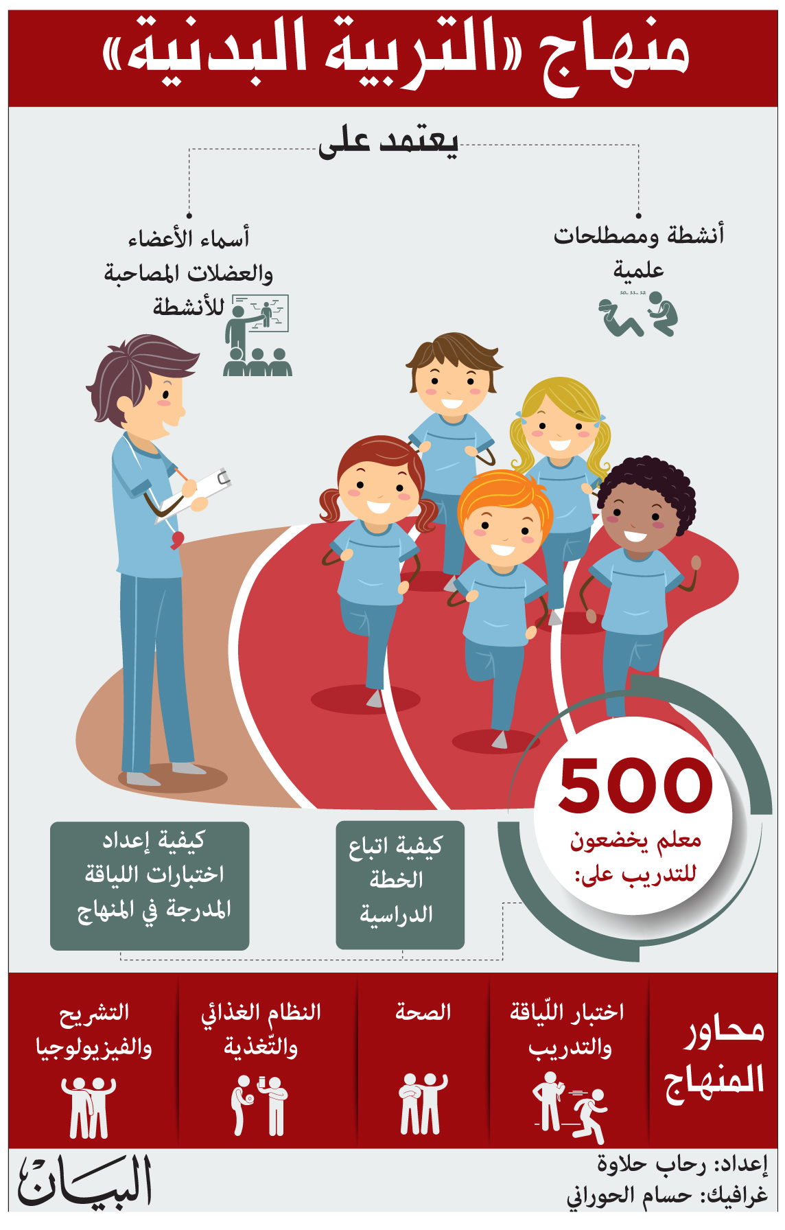 https://media.albayan.ae/images/fayezomar/page20-2017-01-30.jpg