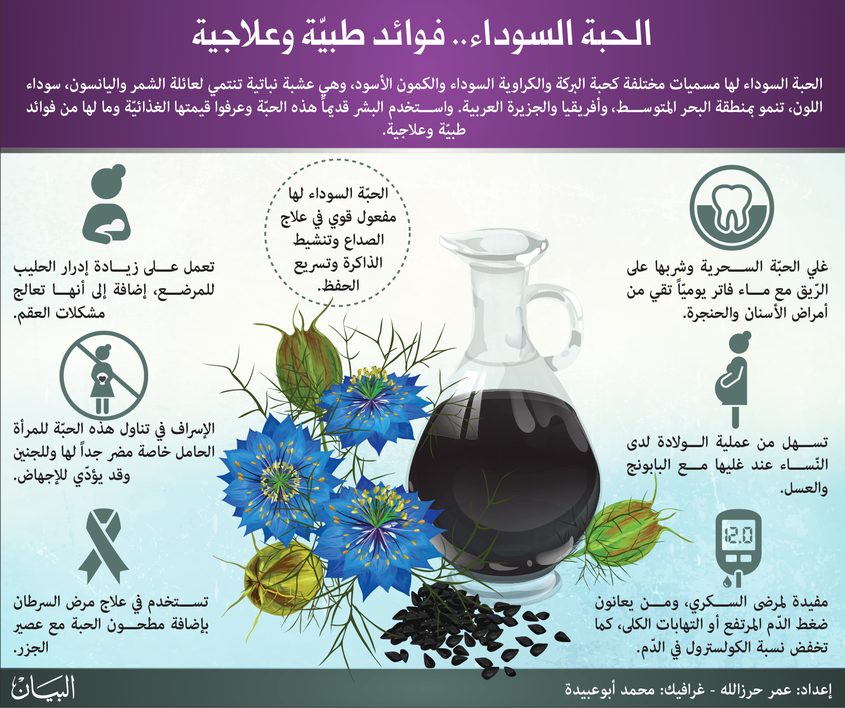 Image result for ‫الحبة السوداء‬‎