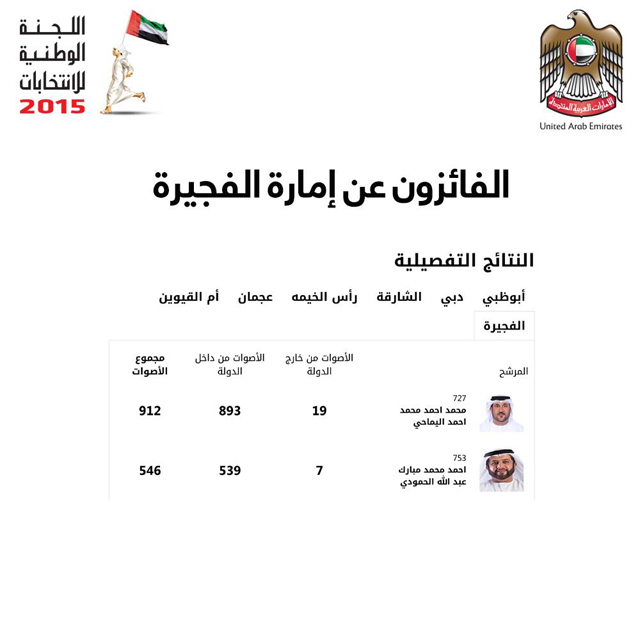 https://media.albayan.ae/inline-images/2472506.jpg