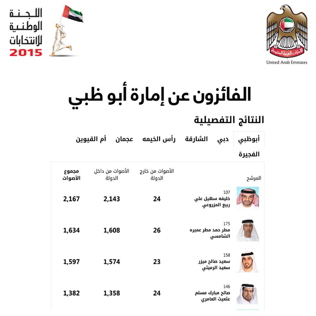 https://media.albayan.ae/inline-images/2472507.jpg