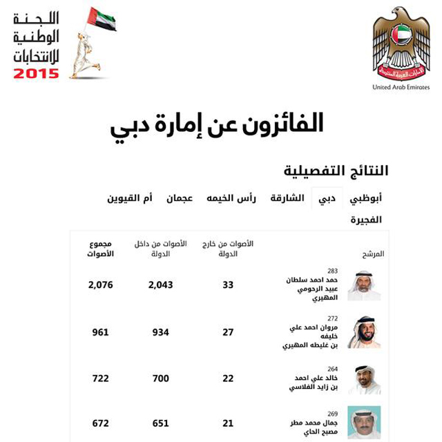 https://media.albayan.ae/inline-images/2472508.jpg
