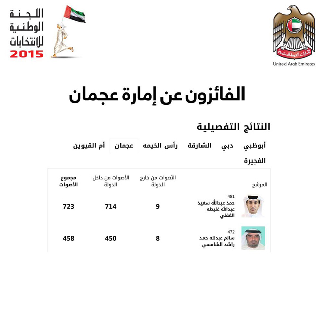https://media.albayan.ae/inline-images/2472510.jpg