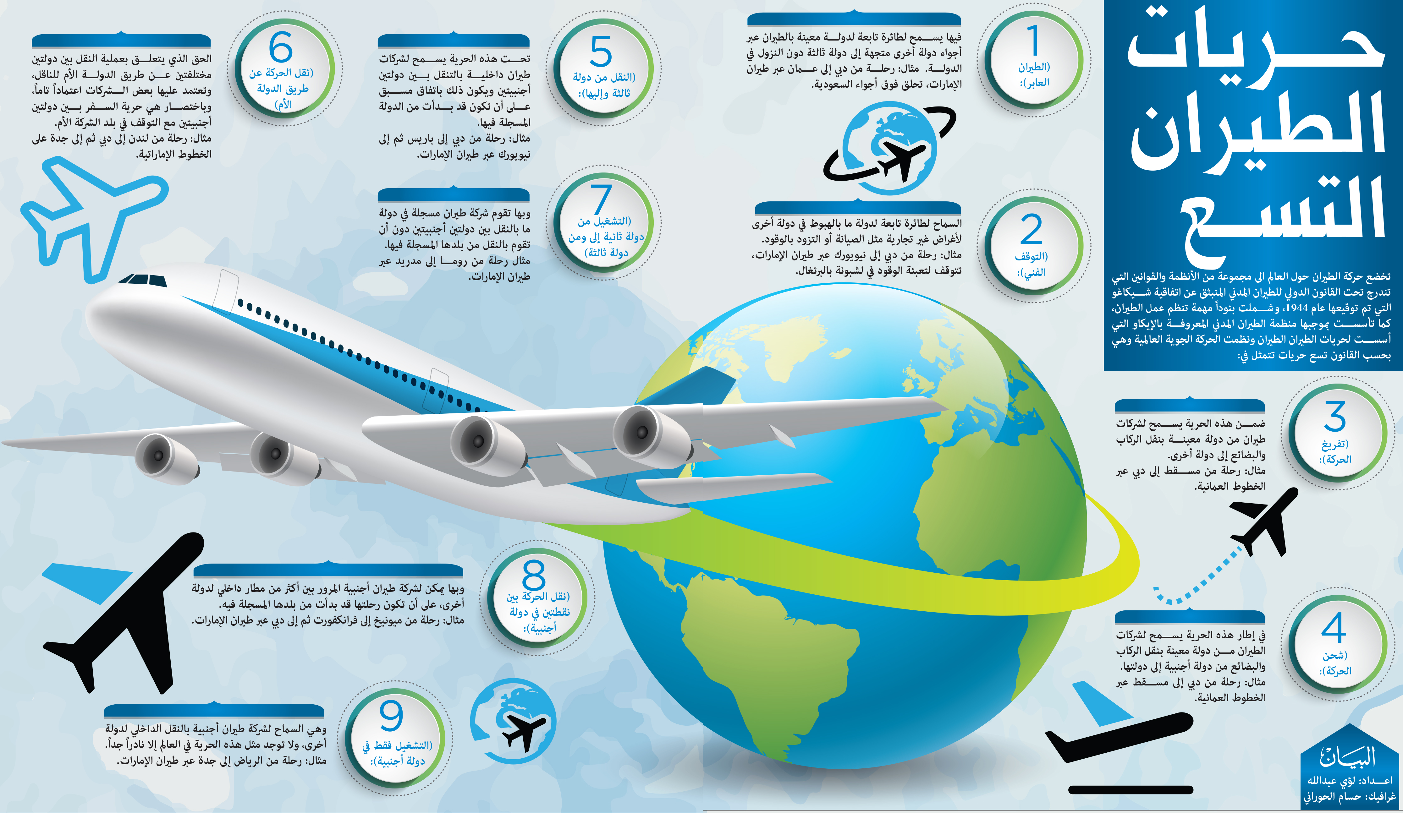 تعد الخطوط الجوية في وطني من اقدم مؤسسات الطيران في العالم العربي