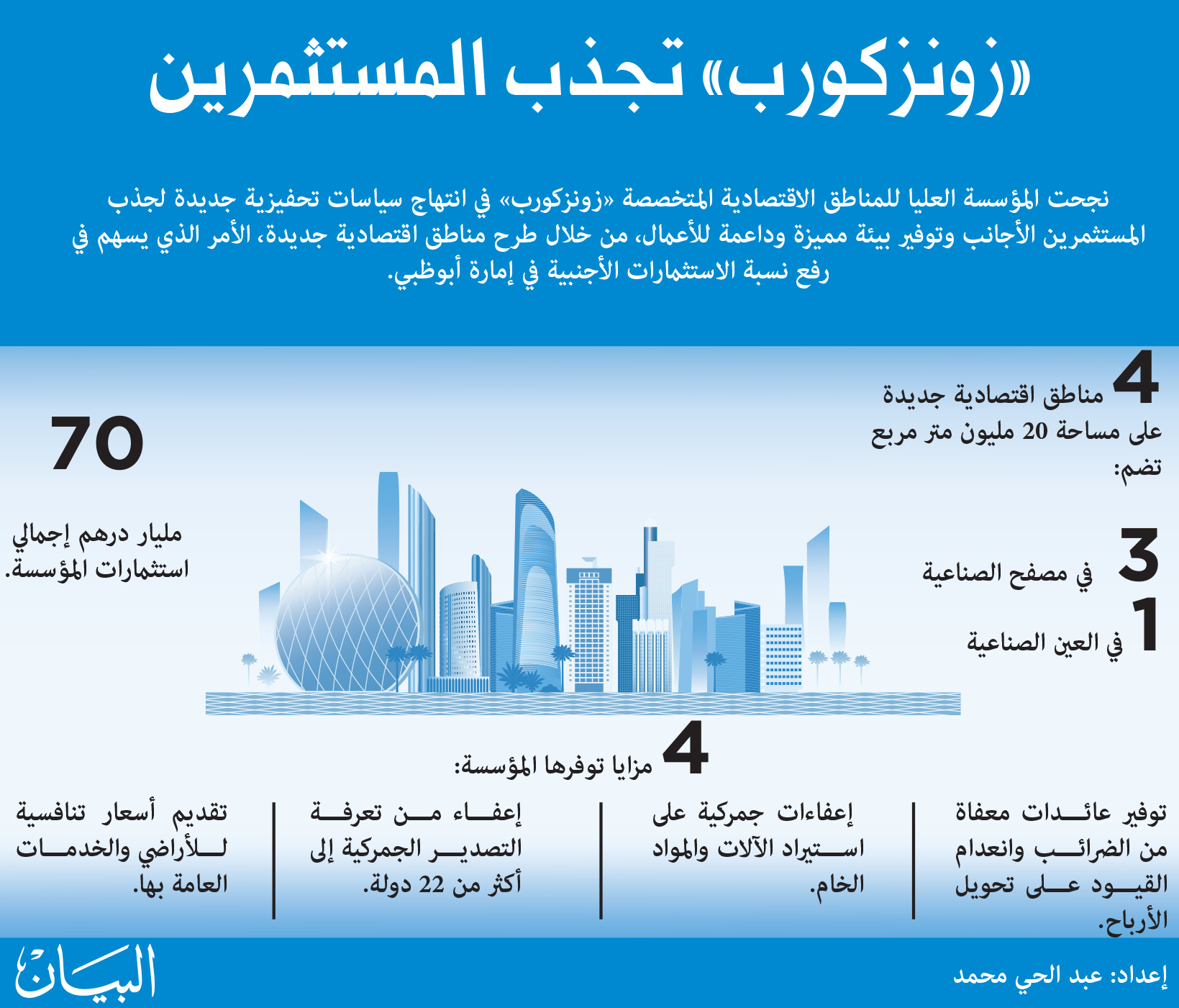 4 مناطق اقتصادية جديدة للمستثمرين في أبوظبي - الاقتصادي - السوق المحلي ...