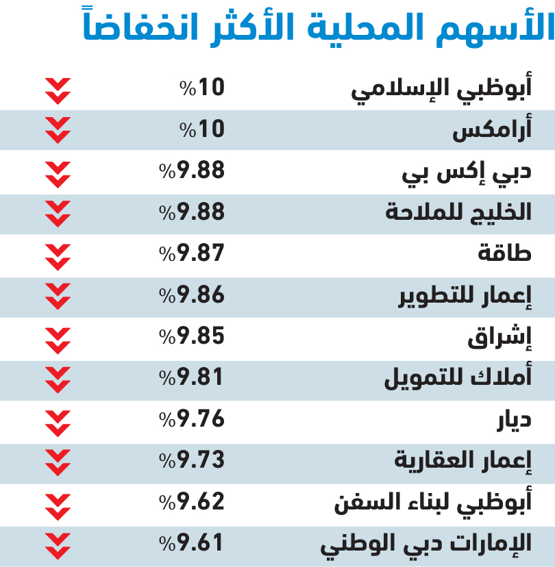 سعر النفط اليوم السعودي