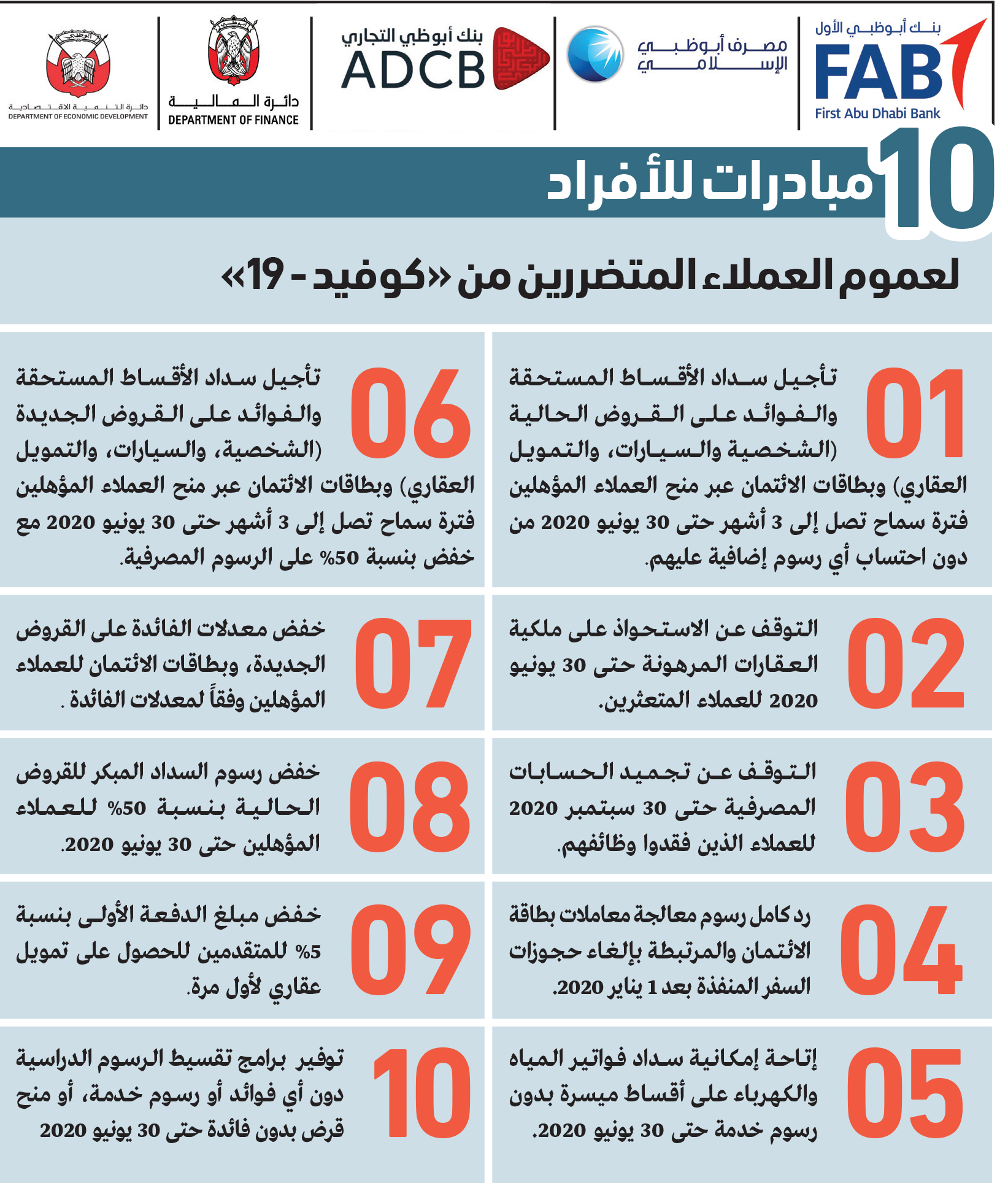 17 مبادرة مالية لتلبية احتياجات المجتمع وقطاع الأعمال في أبوظبي الاقتصادي السوق المحلي البيان