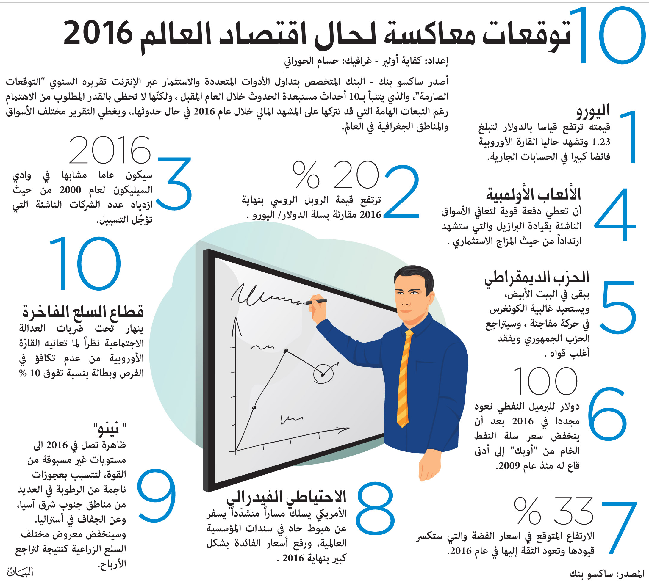 10 توقعات معاكسة لحال اقتصاد العالم 2016