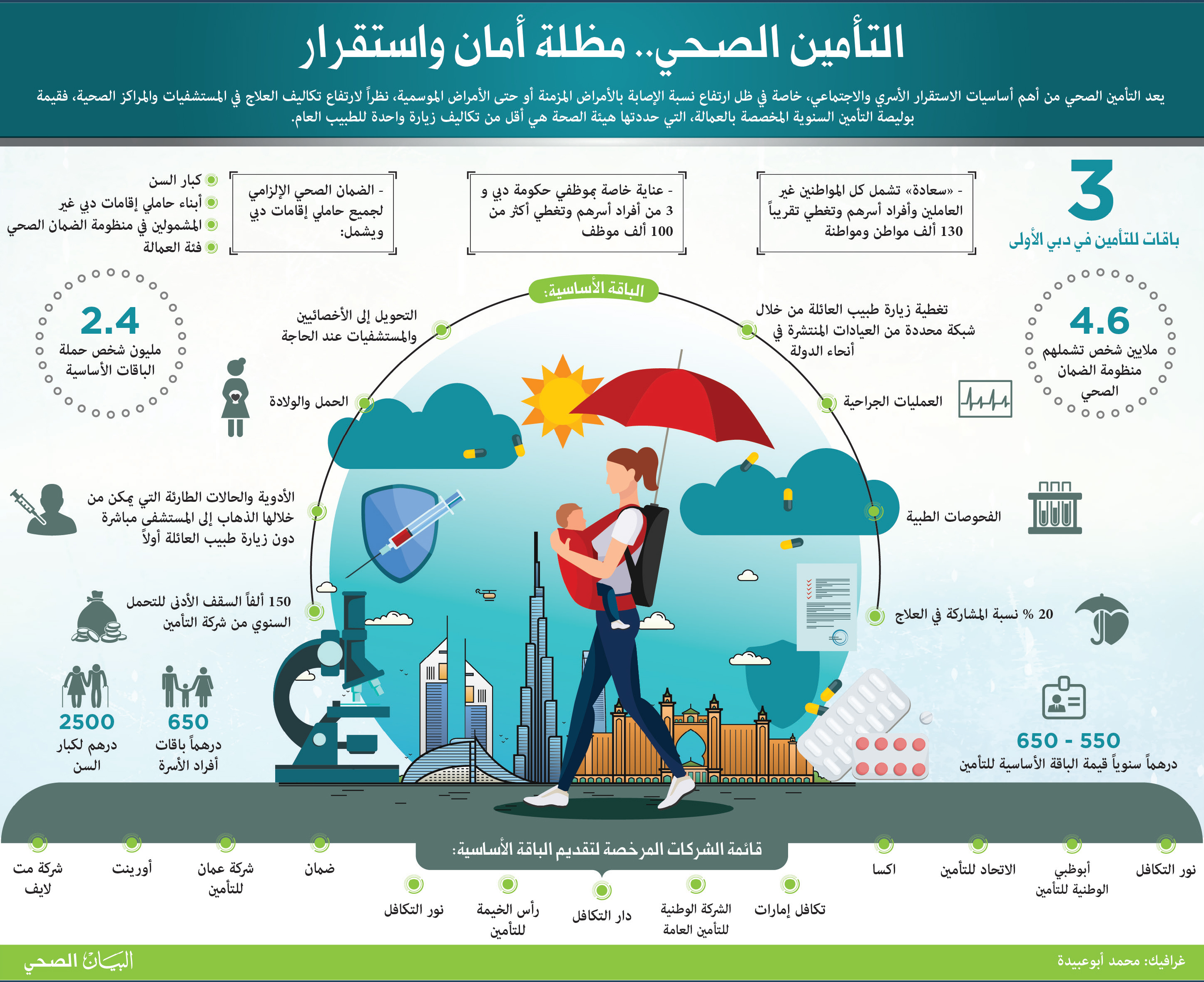 ضمان صحي في دبي والإمارات