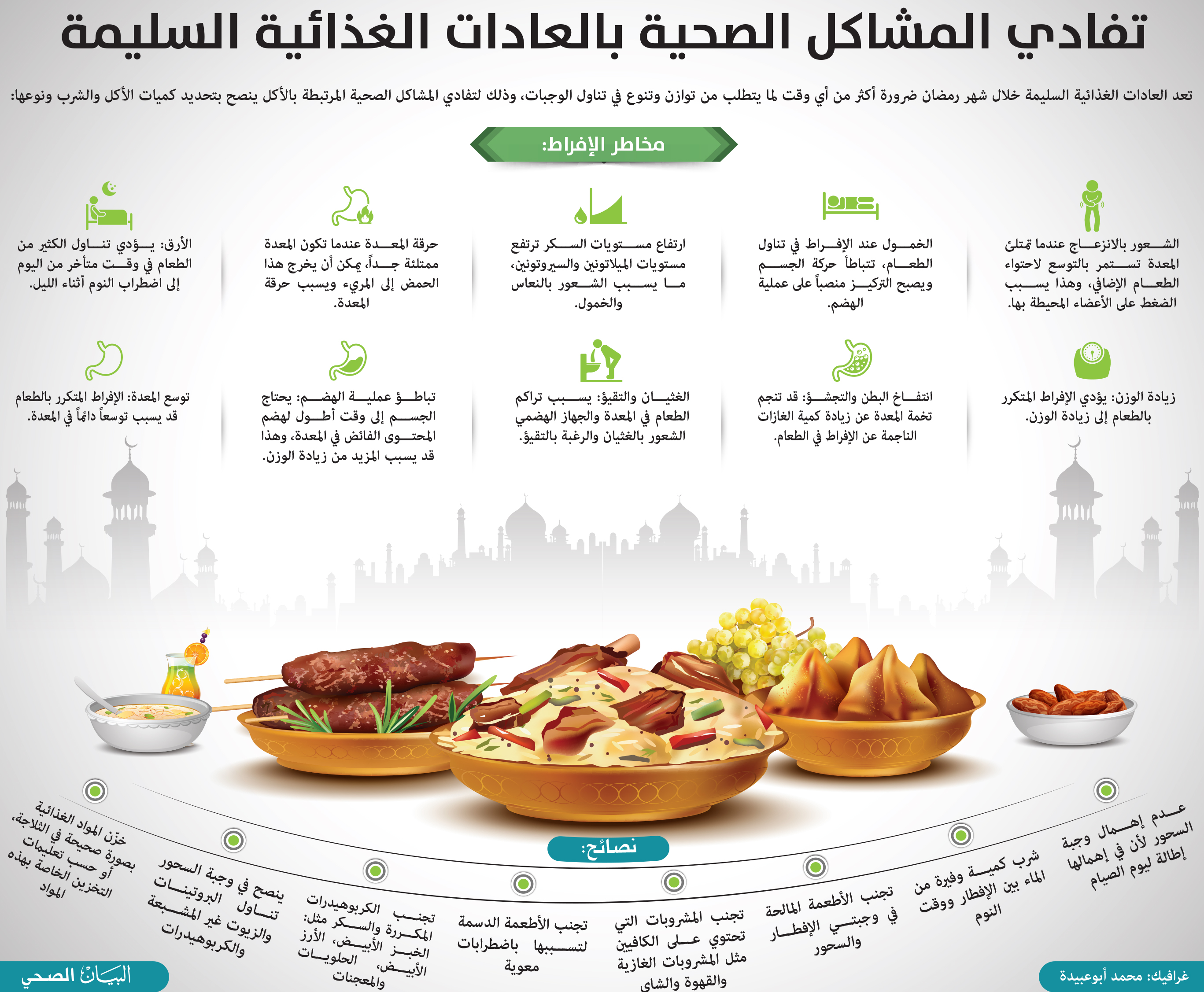 نصائح مهمة للاستعداد النفسي والمادي لرمضان - الغذاء الصحي خلال رمضان