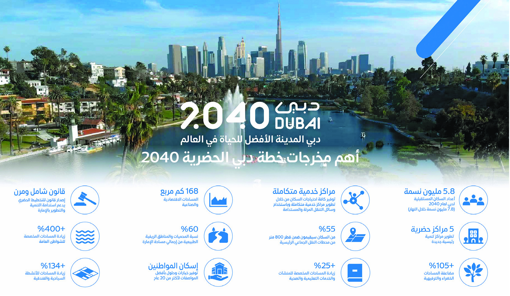 Население дубая 2024. The Dubai 2040 Urban Master Plan. Дубай в 2040 году. План развития Дубай 2040. Генеральный план Дубая.