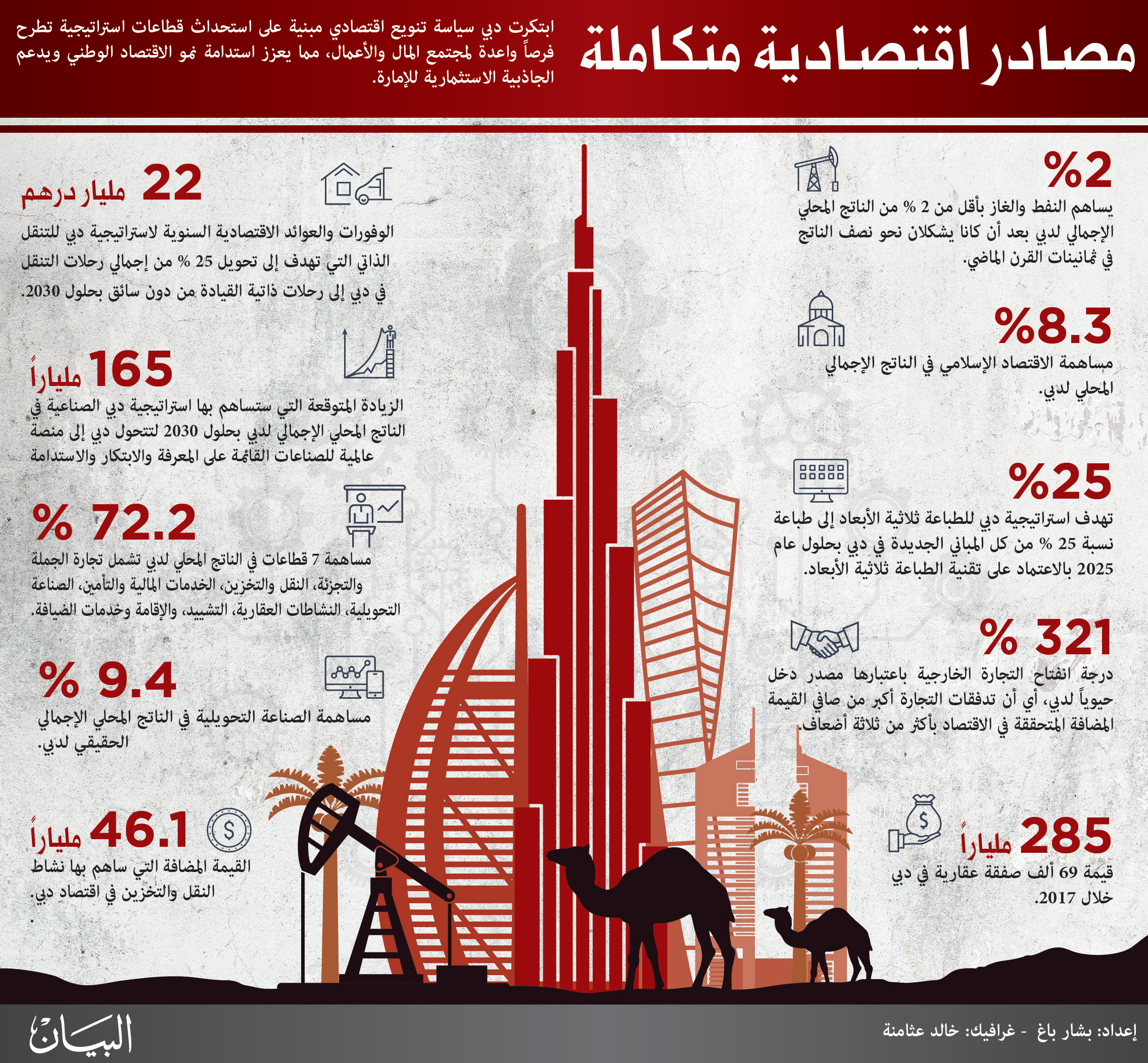 التحديات التي تواجه مشروعات التشييد في الإمارات العربية المتحدة