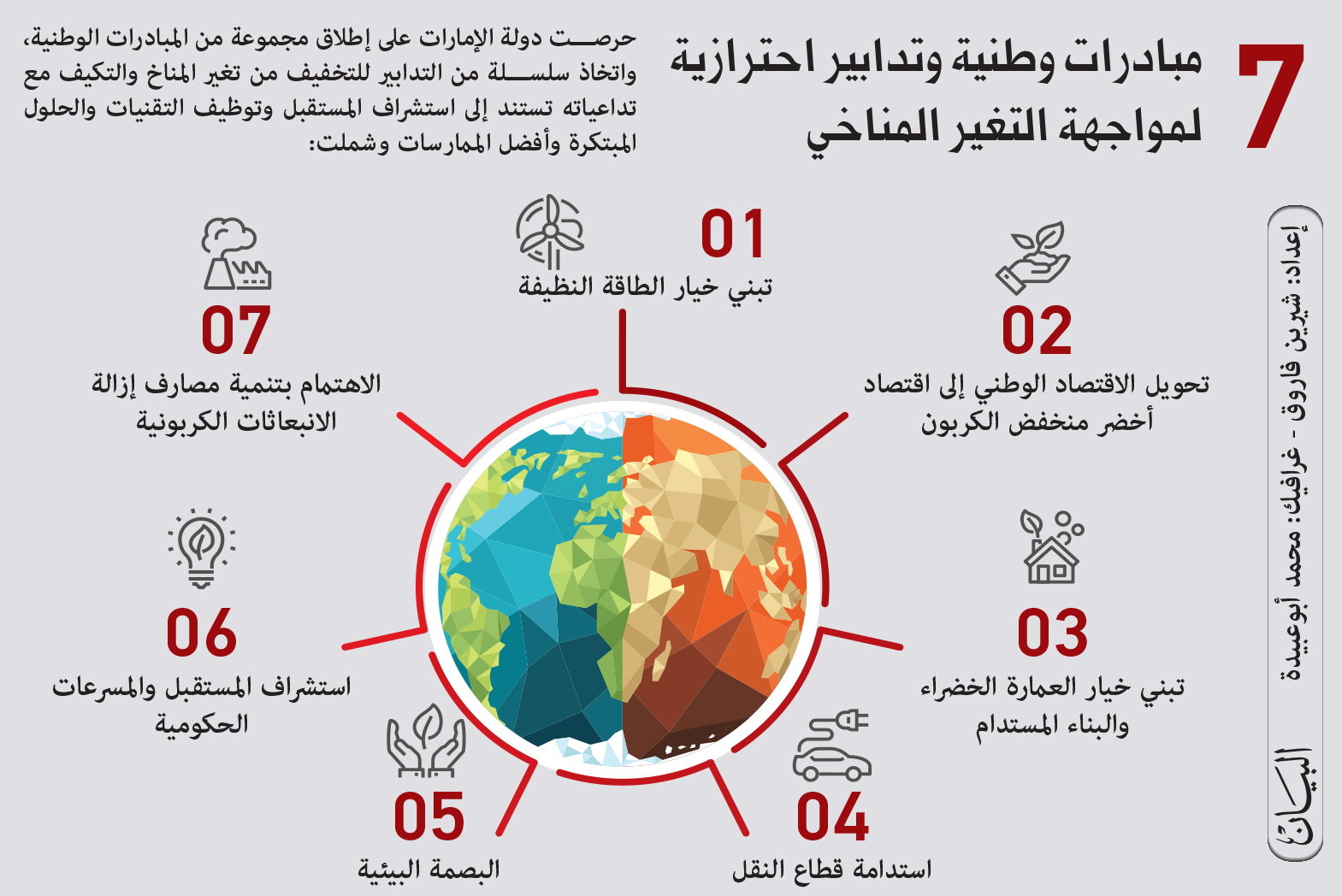 منظومة متكاملة للتكيف مع تداعيات التغير المناخي عبر الإمارات أخبار