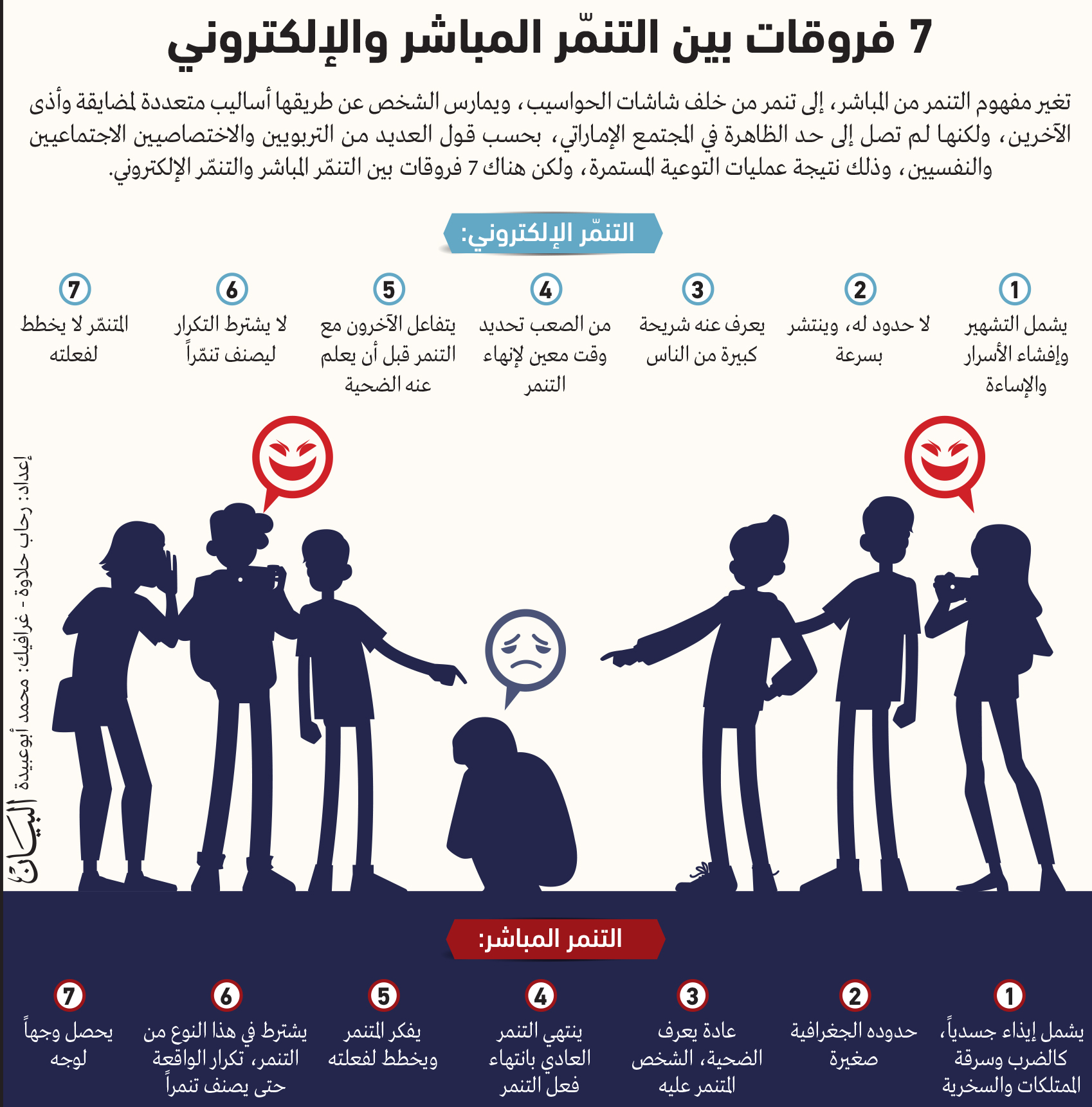 5 دوافع للتنمر الإلكتروني بين الطلبة عبر الإمارات أخبار وتقارير البيان