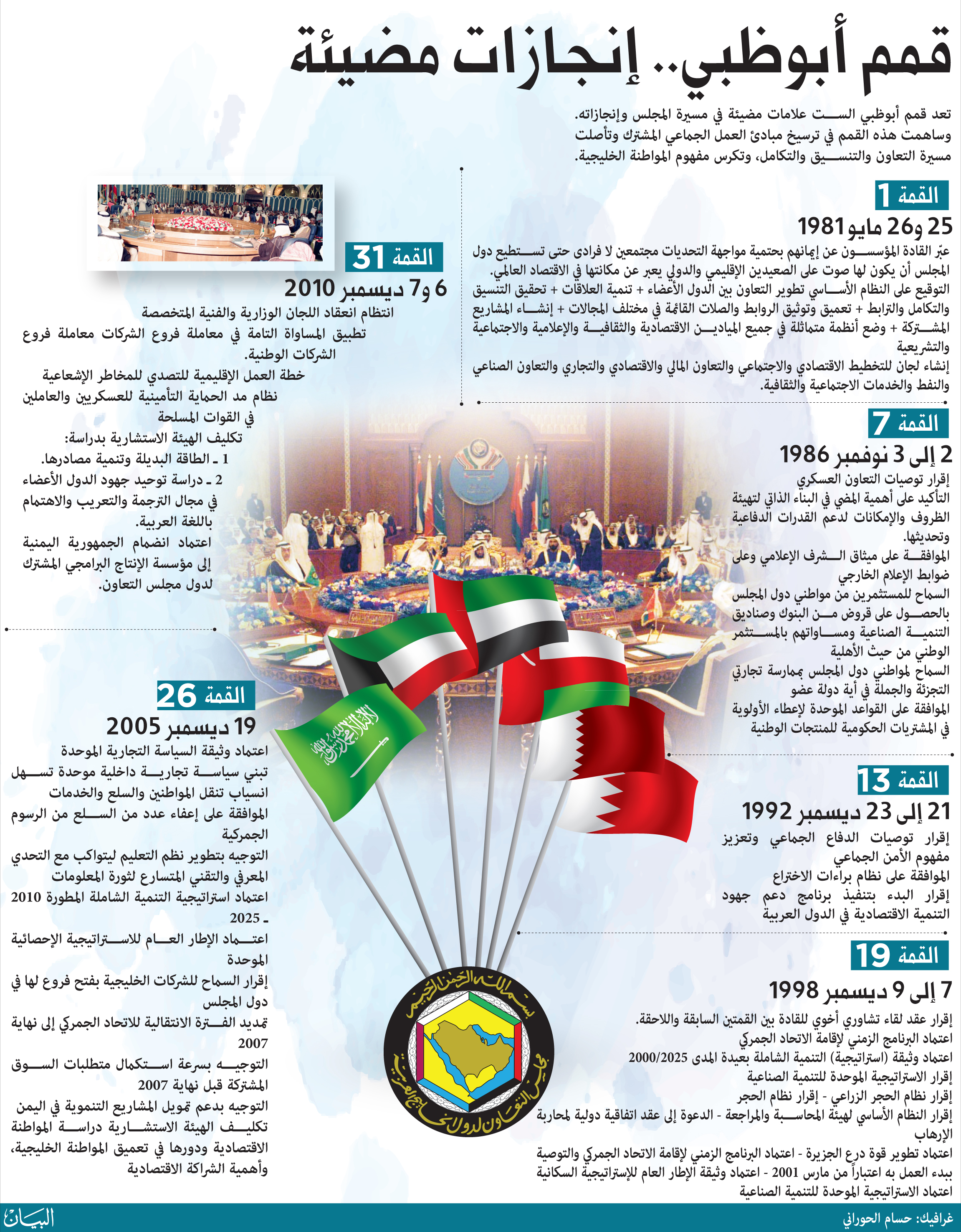 الإمارات دعم وعطاء لمسيرة التعاون عالم واحد العرب البيان
