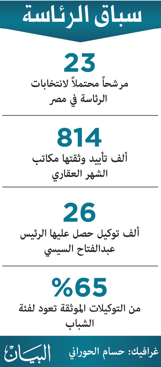 إحالة سامي عنان إلى التحقيق بتهمة التزوير