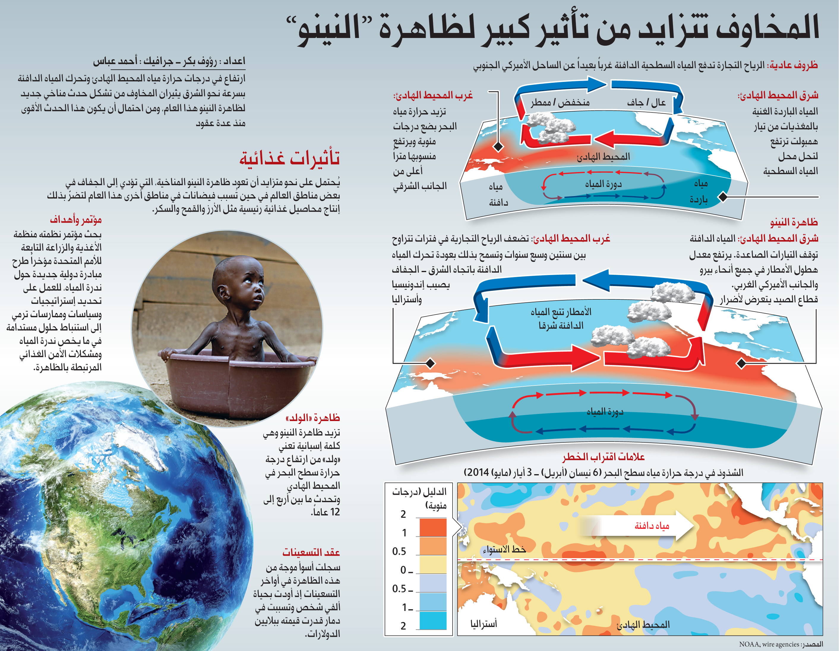 المخاوف تتزايد من تأثير كبير لظاهرة